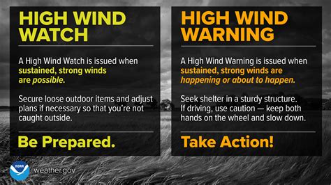 high winds weather warning